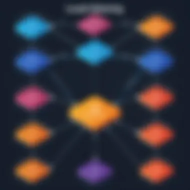 Load Balancing Algorithms Explained Flowchart illustrating load balancing algorithms