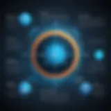 Overview of penetration testing phases
