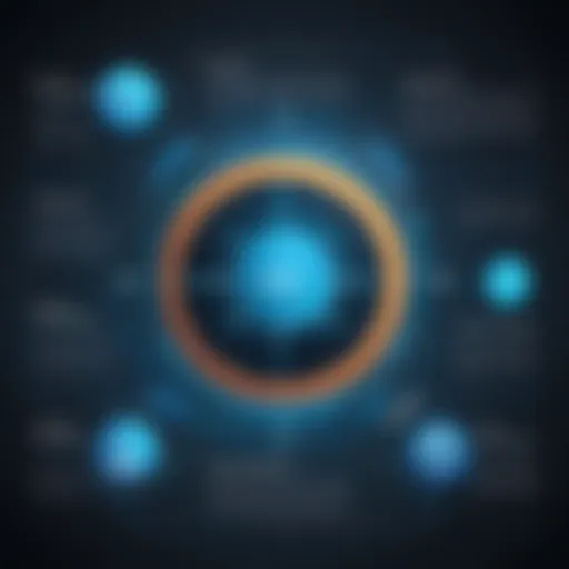 Overview of penetration testing phases