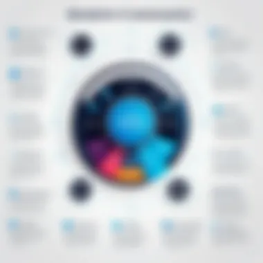 Benefits of Prototyping in Innovation Infographic displaying benefits of prototyping in innovation
