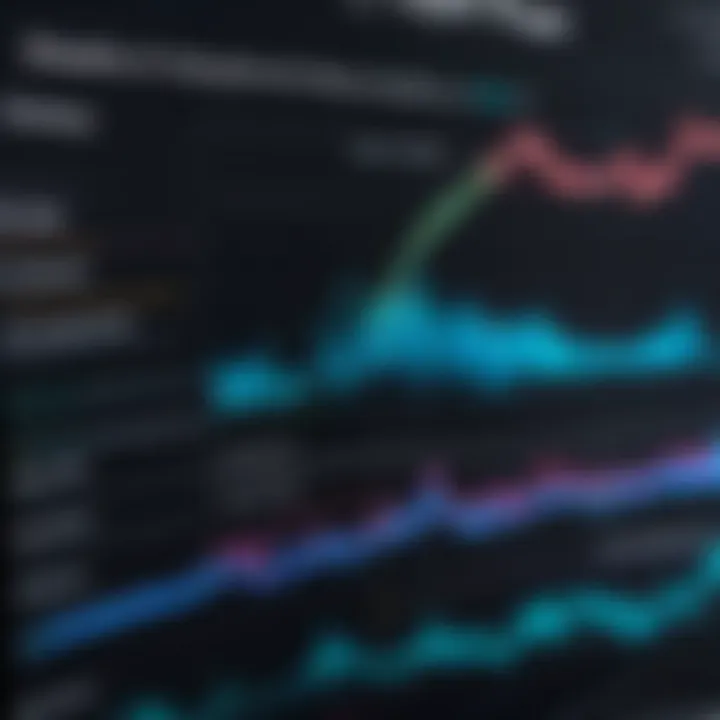 Chart comparing performance metrics with and without dataclasses