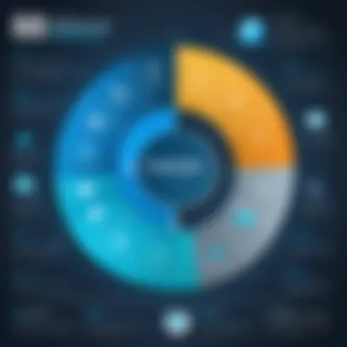 Data-Driven Segmentation Methodologies Infographic illustrating data-driven segmentation methodologies