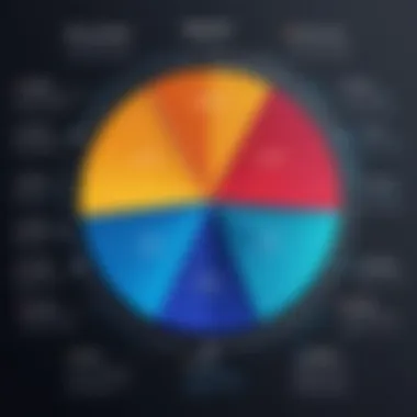Segmentation's Influence on User Experience Chart displaying the impact of segmentation on user experience
