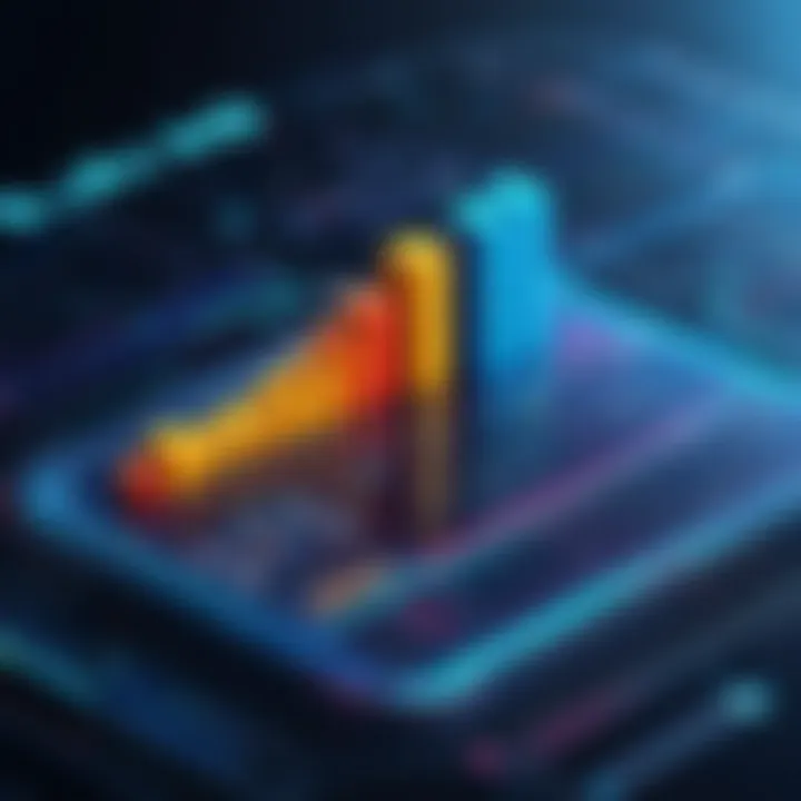 Graph showcasing the significance of SLAs in business performance.