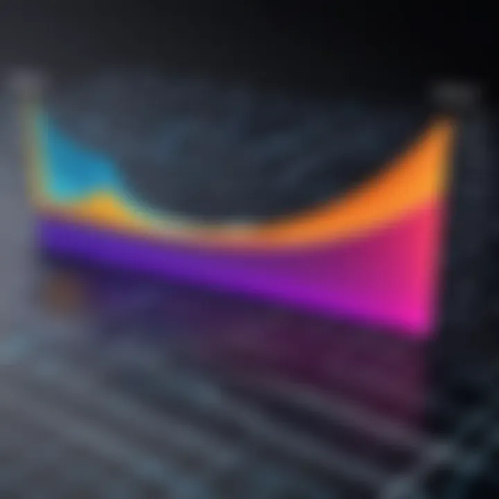 Graph showing percentage change trends
