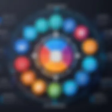Understanding Software Development Lifecycle Software development lifecycle stages