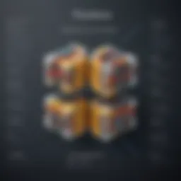 Concept of Immutability