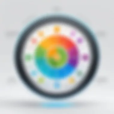 Lifecycle awareness representation of ViewModel