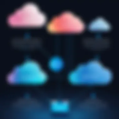 User-Centered Pricing Models in Cloud Services Visual representation of user-centered pricing models