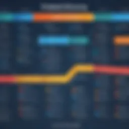 A detailed flowchart showcasing problem-solving stages