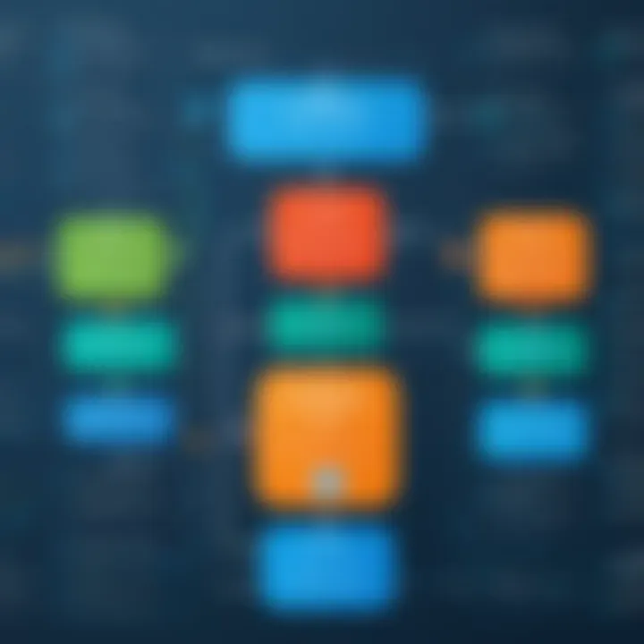 An example of flowchart applications across different industries