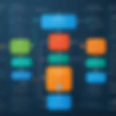 Flowchart Applications in Various Industries An example of flowchart applications across different industries