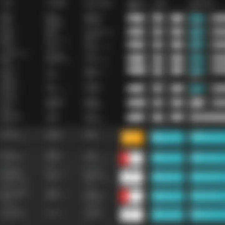 Comparison chart of VSDC Editing Software capabilities