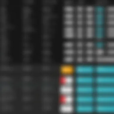 Capabilities of VSDC Editing Software Comparison chart of VSDC Editing Software capabilities